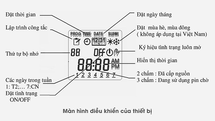 man-hinh-hien-thi-cong-tac-hen-gio-simplexa-602_221b6ef449ad4a96b3daf8a67b11b318.jpg