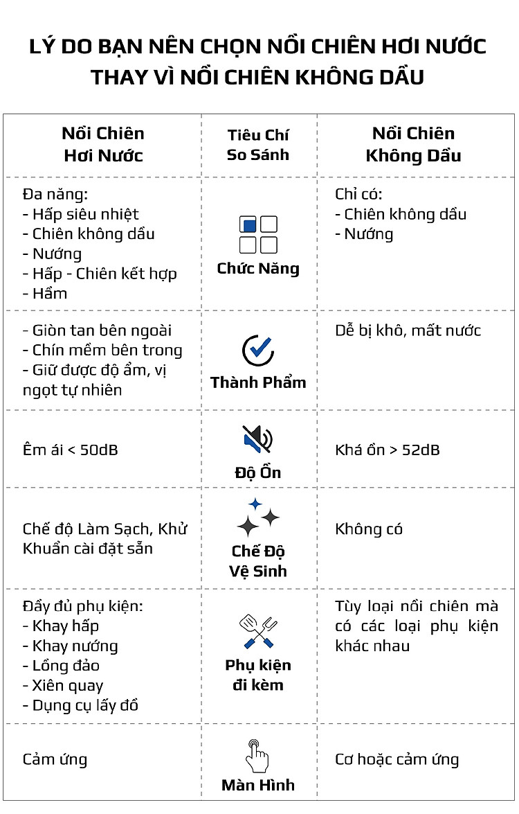 Nồi Chiên Hơi Nước Olivo SF16 Pro Thương Hiệu Mỹ Cao Cấp Gồm 56 Chức Năng Làm Bít Tết Hấp Nướng Hâm Nóng Đa Năng Dung Tích 16 Lít Công Suất 2800 W - Hàng Chính Hãng