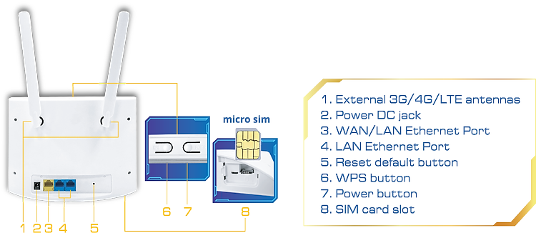 APTEK L300e - Router 4G/LTE WiFi chuẩn N 300Mbps