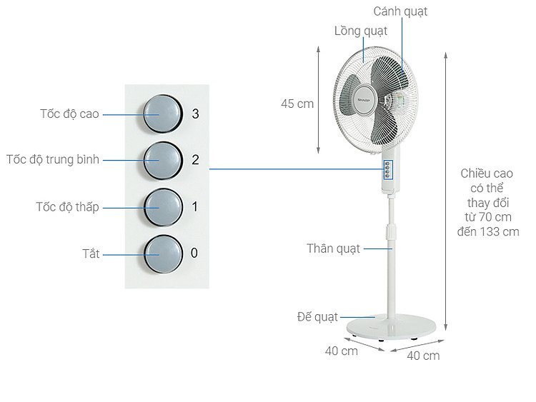 Quạt đứng Sharp 3 cánh PJ-S40MV-LG 55W