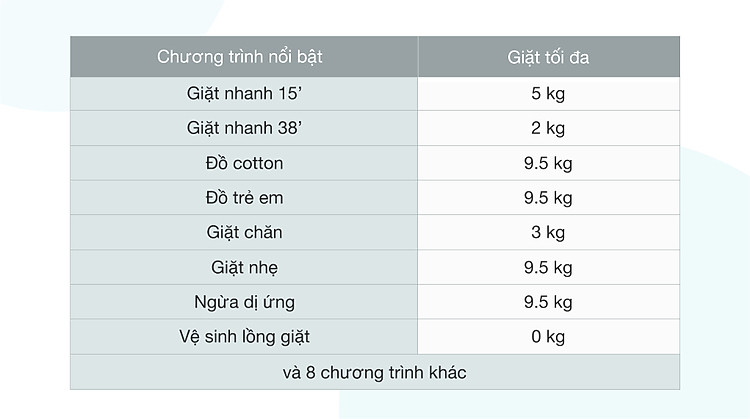 Máy giặt Panasonic Inverter 9.5 Kg NA-V95FR1BVT - Khối lượng giặt và chương trình giặt