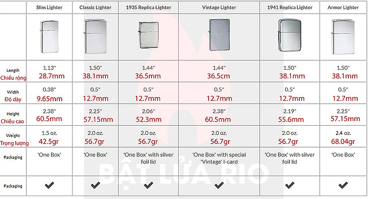 thông số kích thước các dòng zippo thông số kích thước các dòng zippo