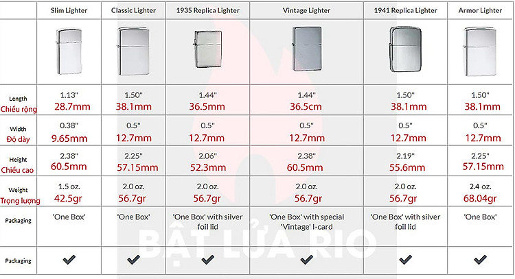 thông số kích thước các dòng zippo