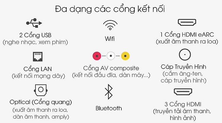 Smart Tivi Neo QLED 4K 98 inch Samsung QA98QN90A - THỗ trợ các kết nối thông dụng, sử dụng được với nhiều thiết bị khác nhau