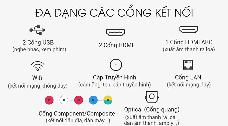 Smart Tivi Samsung 4K 70 inch UA70RU7200 - Hỗ trợ cổng kết nối đa dạng