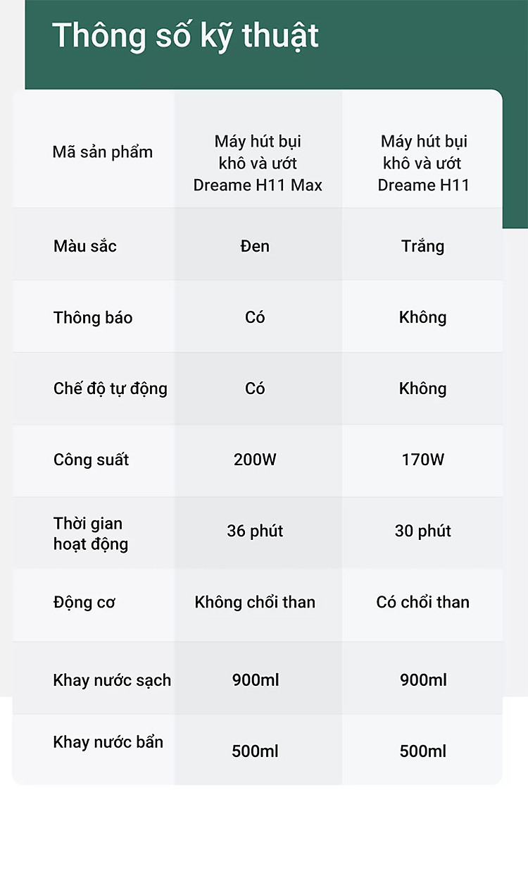 Máy Hút Bụi Lau Nhà Không Dây Dreame H11 Max – Hàng Công ty, Bản Quốc tế 8 Máy hút bụi Dreame H11 Max