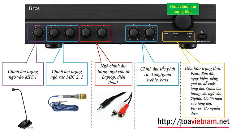 mặt trước A-2030, A-2060, a-2120, A-2240