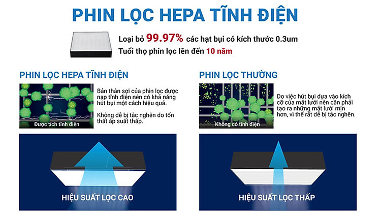 Máy lọc không khí Daikin MC30YVM7 - HEPA