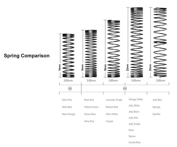 Bàn phím AKKO 5108S Honkai Impact 3rd - Stygian Nymph (Hotswap - Akko cs switch Crystal - Limited) bảo hành chính hãng 12 tháng 17 3098s-dracula-castle-03.jpg?v=1663564401039