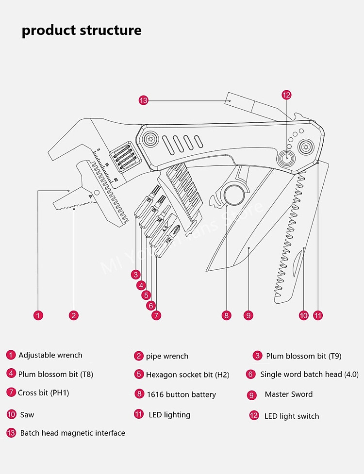MarsWorker Multifunctional Combination Wrench (7)