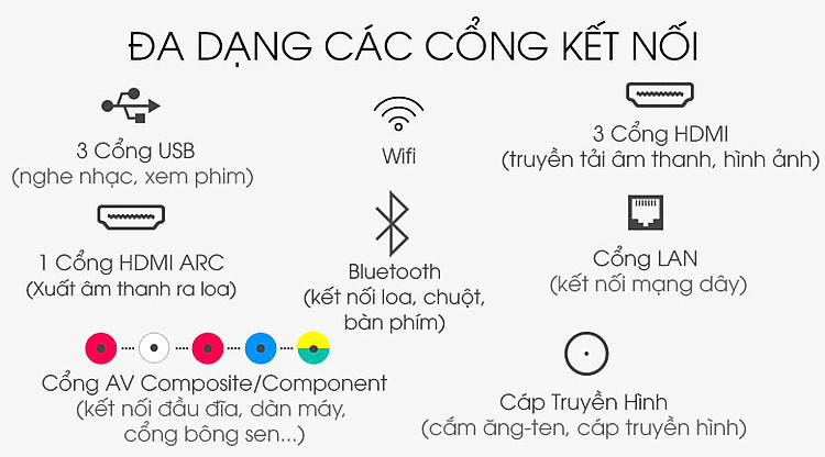 Smart Tivi QLED Samsung 4K 55 inch QA55Q95TA - Cổng kết nối
