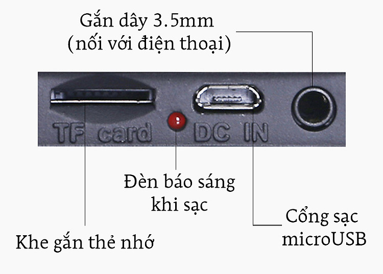 Loa Bluetooth Fenda W7 - Cổng kết nối và các nút bấm trên loa