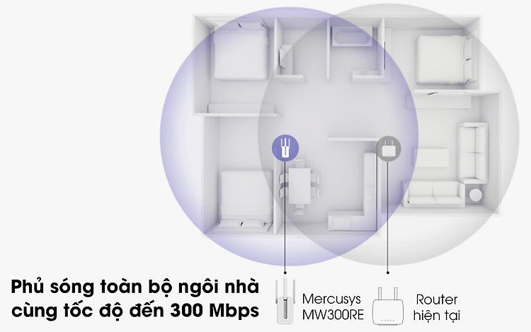 Repeater (bộ mở rộng sóng) Wifi Chuẩn N Mercusys MW300RE Trắng - Phủ sóng toàn bộ ngôi nhà bạn với tốc độ lên đến 300 Mbps