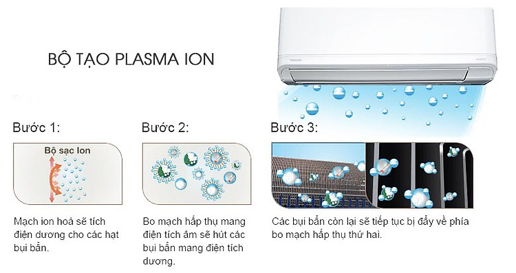 Công nghệ Plasma Ion - Máy lạnh Toshiba Inverter 2 HP RAS-H18J2KCVRG-V