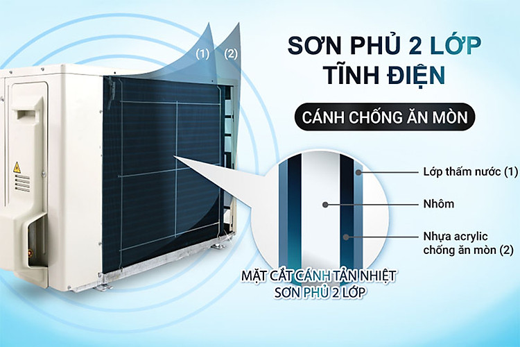 Tổng kho điều hòa, điện máy miền Bắc tại Hà Nội