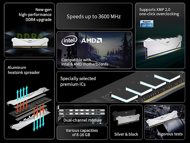 Acer HT100 288-pin DDR4 desktop memory