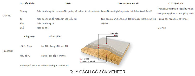 Quy cách gỗ sồi