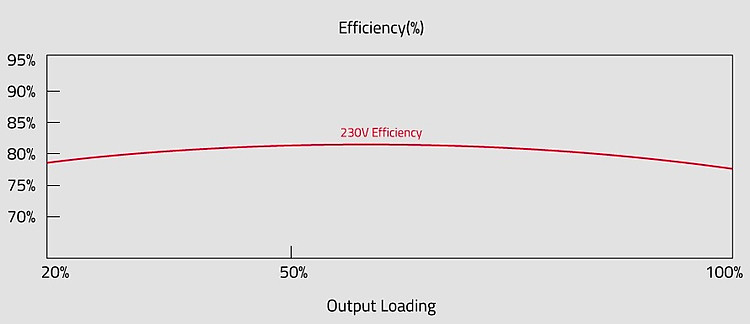 Aerocool VX Plus 350