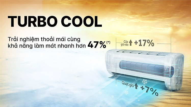 Máy lạnh Aqua Inverter 1 HP AQA-RV9QC