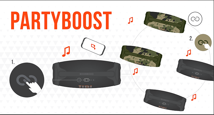 partyboost loa jbl boombox 3