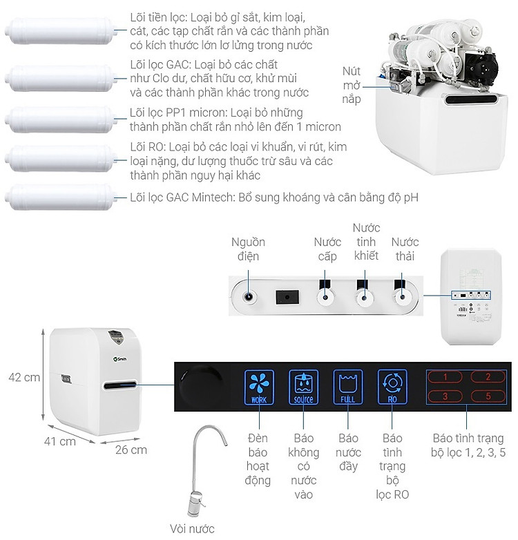 Máy lọc nước Ao smith E3