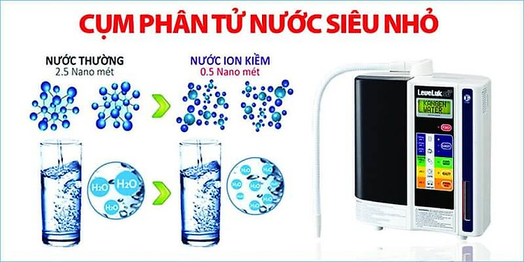 Máy Lọc Nước Ion Kiềm Kangen LeveLuk SD501 kim long phát