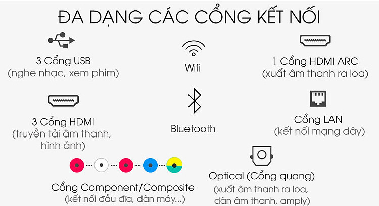 Cổng kết nối-Smart Tivi QLED Samsung 4K 55 inch QA55Q70T