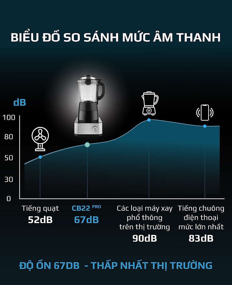 Máy xay nấu cao cấp CB22 Pro -8