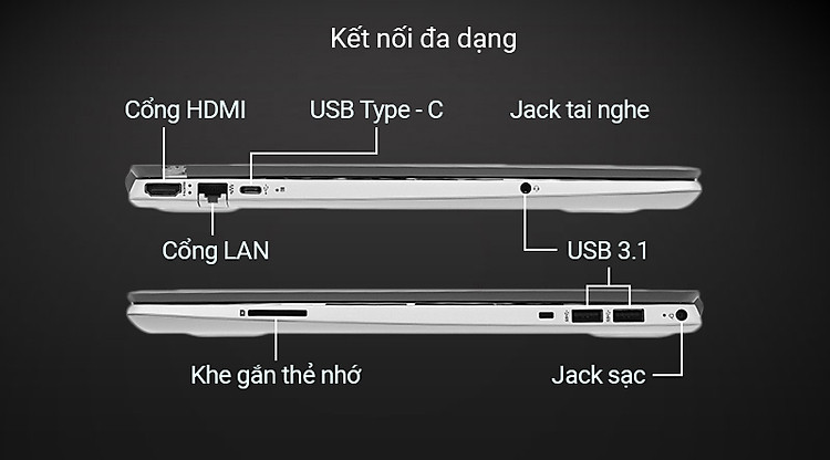 Máy có các cổng kết nối: USB 3.1, HDMI, USB Type-C 