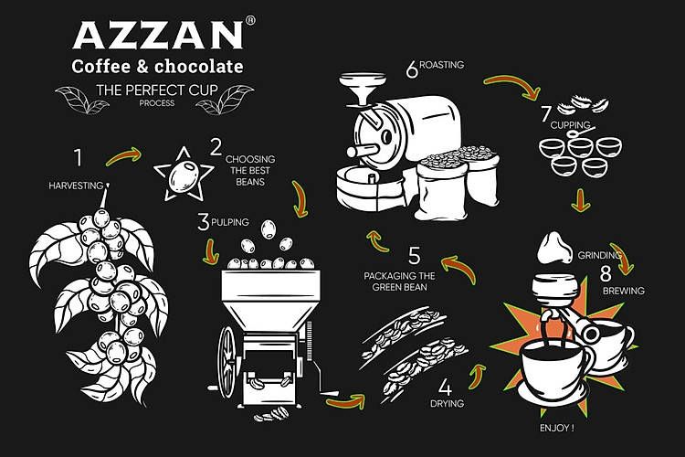azzan blend arabica & robusta 250g- cà phê đặc sản 6