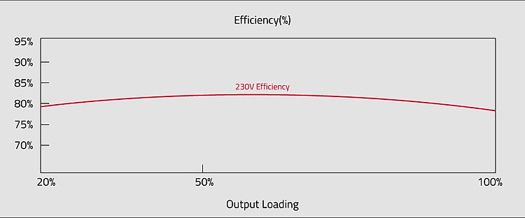 Aerocool VX Plus 600