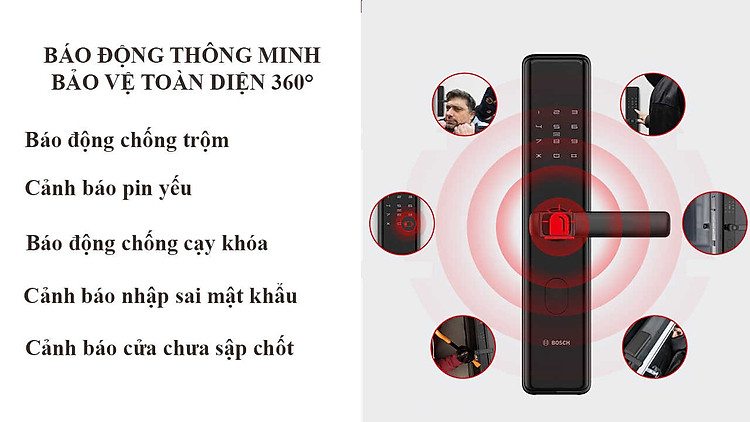 bao ve thong minh bosch id30b