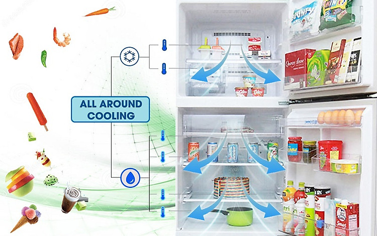 Tính năng làm lạnh All Around Cooling của tủ lạnh Mitsubishi Electric MR-V50EH-BRW 