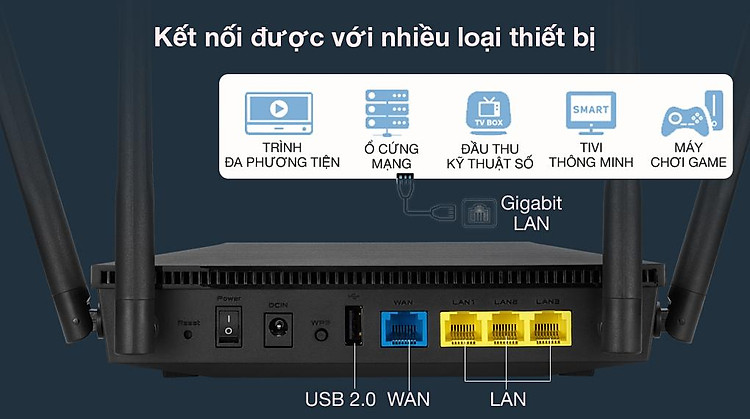 Kết nối tốt - Asus AX53U Đen Kết nối tốt - Asus AX53U Đen