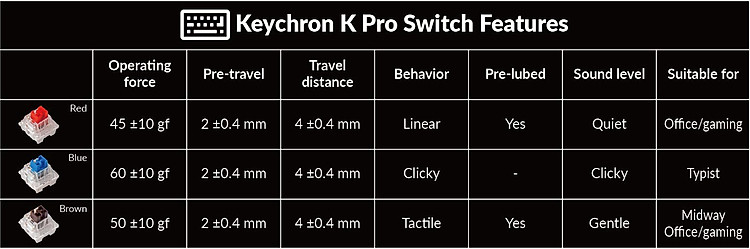 Tính năng Keychron K Pro Switch của Bàn phím cơ tùy chỉnh Keychron V2