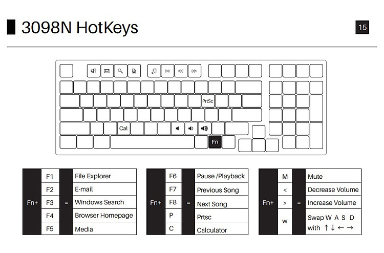 akko-3098N-hotkeys