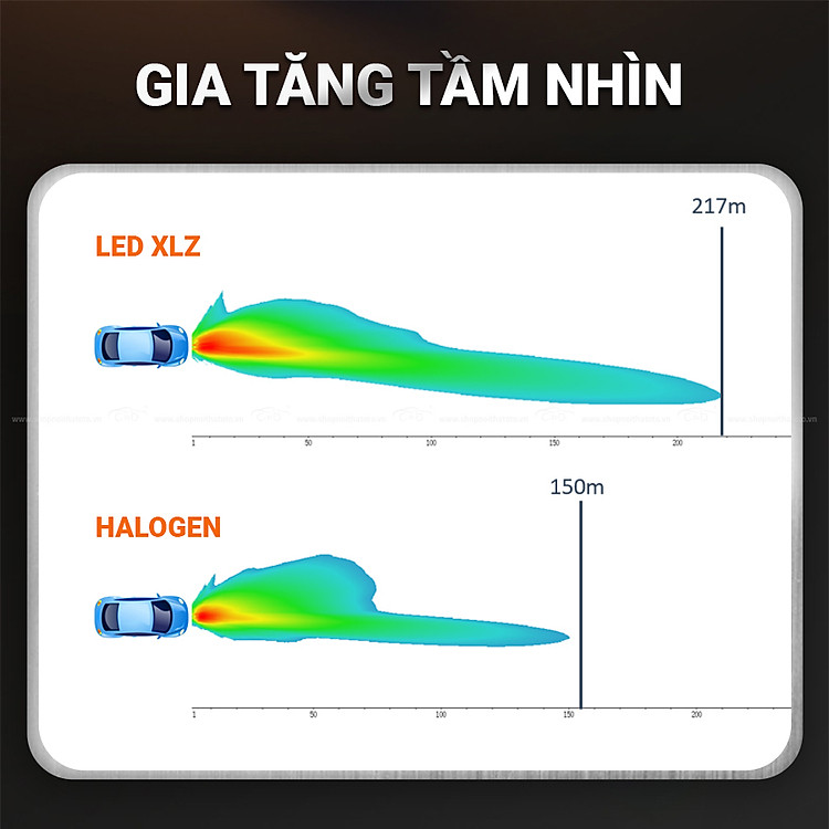 nd-combo-2-bong-den-led-xlz-new-gen-osram-hir2-b9012cw-12v-20w-10.jpg?v=1652090273274