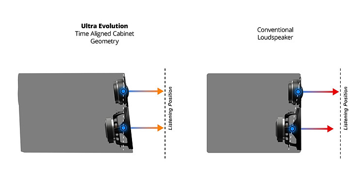 ultra_evolution_center_time-alignment_1.jpg?v=1710439058&width=1500