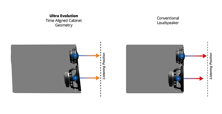 ultra_evolution_center_time-alignment_1.jpg?v=1710439058&width=1500