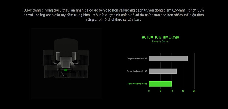 Tay cầm chơi game Razer Wolverine V2 Pro-Wireless PlayStation 5 (PS5) PC Gaming Controller - RZ06-04710100-R3A1