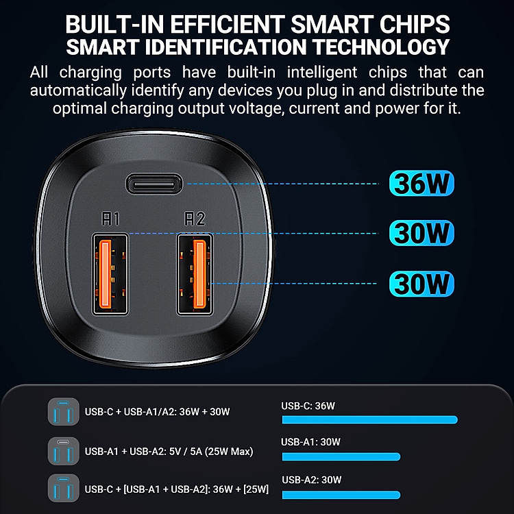 acefast-b9-66w-car-charger-smart-chips.jpg?v=1666923424374