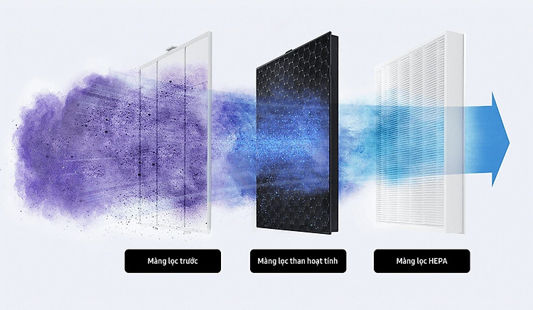 Máy lọc không khí Samsung AX34R3020WW/SV lọc sạch bụi mịn, vô hiệu hóa 99,9% vi khuẩn