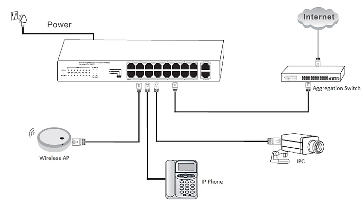 Sơ đồ LS1716P2G unmanaged PoE Switch