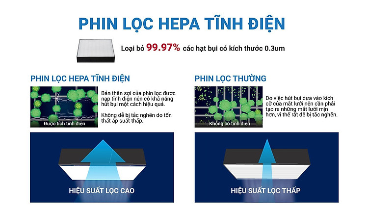 Máy lọc không khí Daikin MC30VVM-A - Phin lọc Hepa