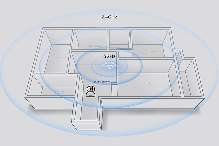 Hỗ trợ Wi-Fi đa băng tần, cơ chế bảo mật xuất sắc