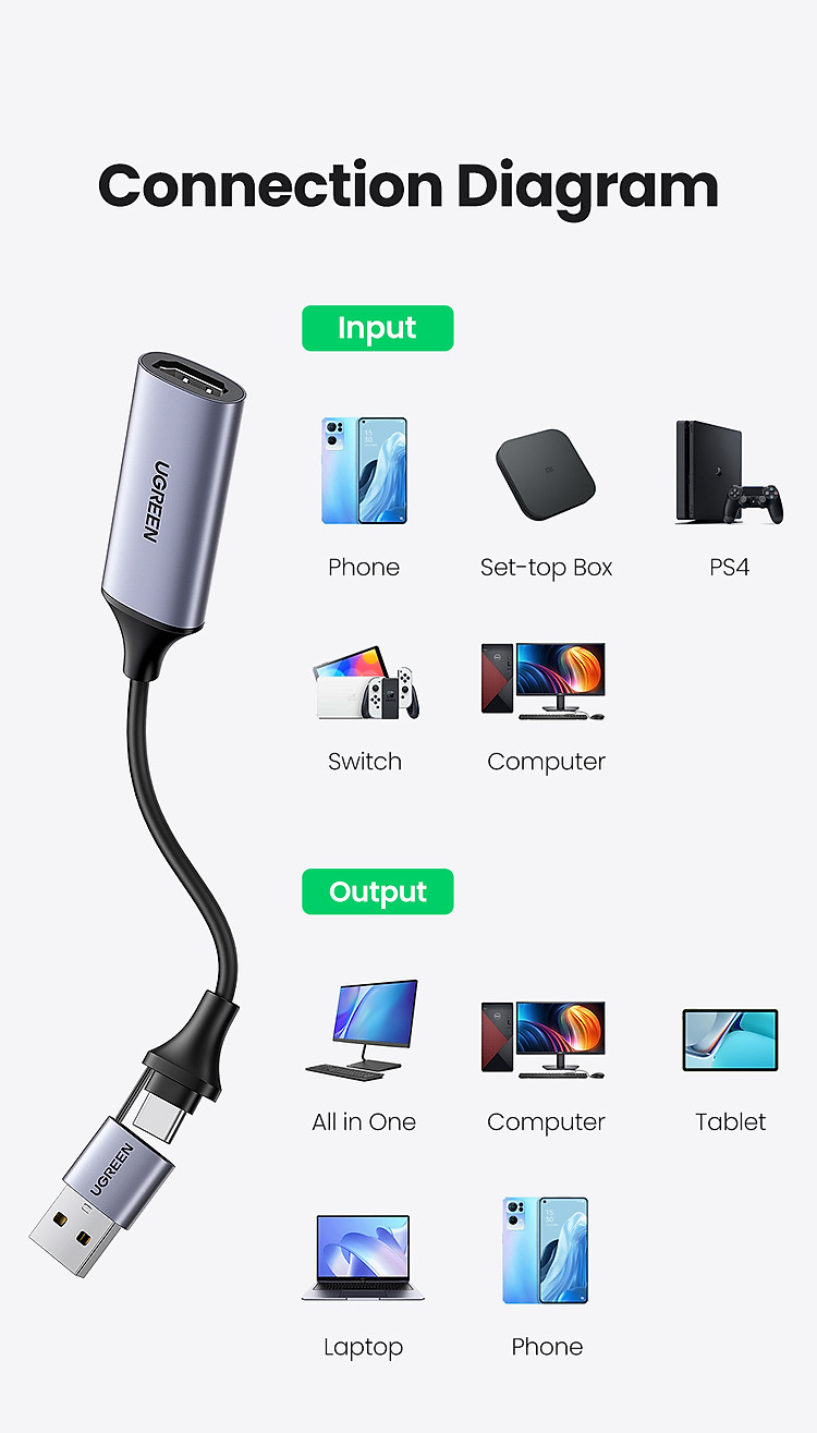 Thiết bị ghi hình HDMI to USB 2.0 Type-C Ugreen 40189