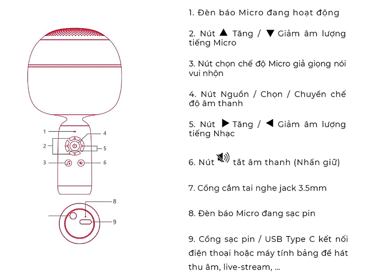 Hướng dẫn dùng Micro Monster M97