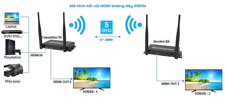 sơ đồ kết nối hdmi không dây