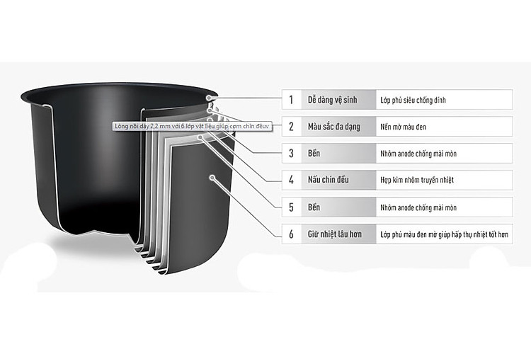 Nồi cơm điện Panasonic 1 lít SR-CL108WRAM - Lòng nồi 2.2mm cấu tạo đa lớp thông minh