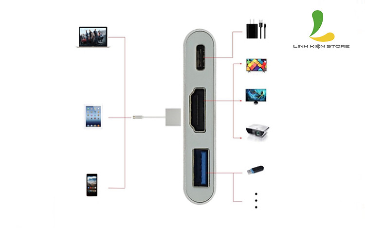 Hỗ trợ đầy đủ chế độ sạc, Mode trình chiếu Cáp chuyển đổi Type C to HDMI